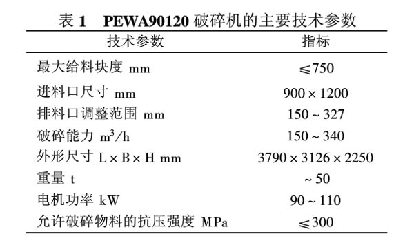 PEWA90120破碎機(jī)主要技術(shù)參數(shù)表